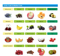 40 Interpretive Alkaline Fruit