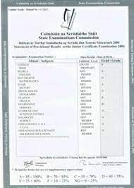 Here are results statistics for the most recent examination series. Junior Cycle Wikipedia