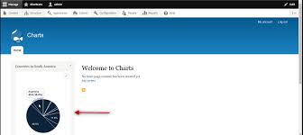 Drupal Charts Tutorial Create Charts With Views