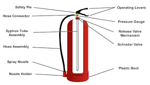 Check spelling or type a new query. History Of Fire Extinguishers Firesafe Org Uk
