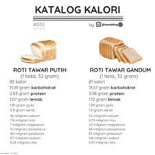 Bahan tambahan itulah yang menambahkan kalori ekstra dalam roti. Rumus Pacar On Twitter Katalog Kalori Roti