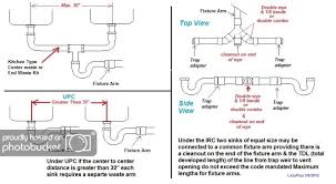 Kitchen Sink Drain Trusted E Blogs Plumbing Drains Sink Drain Double Kitchen Sink