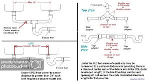 The plumbing code requires one on every drain and has established rules governing its size and distance from the fixture trap. Double Bathroom Sink Plumbing Diagram Artcomcrea