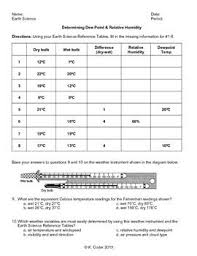 Worksheet Dew Point And Relative Humidity Relative Humidity Earth Science Earth Science Resources