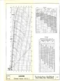 Truck Cranes Lattice Boom Specifications Cranemarket Page 2