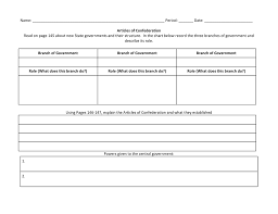 Lesson Articles Of Confederation Chart