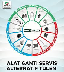 Check spelling or type a new query. Perodua Proganti Kualiti Mantap Harga Berpatutan Mekanika