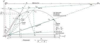 Circle Diagram Wikipedia