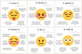 Zodiac sign emojis collection consists of 12 basic zodiac signs and the thirteenth ⛎ ophiuchus emoji, as well as combos and phrases of usage. Zodiac Emojis Tumblr Posts Tumbral Com