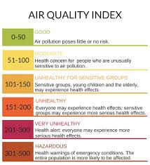 Air Quality Greater Mercer Tma