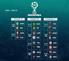 La temporada de la liga argentina está conformada por la liga propiamente dicha y varios torneos que se disputan, o antes de la misma, o en simultáneo. Copa De La Superliga Horarios Partidos Y Fixture De La Vuelta De La Primera Ronda As Argentina