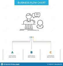 Consultation Chat Answer Contact Support Business Flow