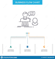 consultation chat answer contact support business flow