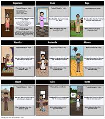 Las guayabas (guavas) chapter 5: Esperanza Rising Summary Activities Pam Munoz Ryan Esperanza Rising Esperanza Teaching Grade