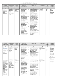 Di tahun pelajaran baru 2017 / 2018 prioritas pelaksanaan kurikulum 2013 masih dalam ditujukan untuk kelas 1 dan 4, namun untuk kelas lainnya akan segera direalisasikan jadi tentunya akan ada contoh format rpp k13 sd versi 2017 2018 untuk kelas 5, 3, 2, dan 6. Contoh Silabus