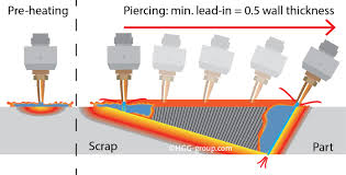 Oxy Fuel Cutting The Basics Explained Hgg 3d Profiling