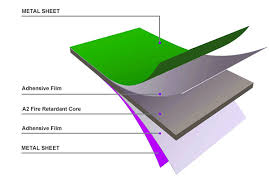 Alubond A2 Acp Alubond A2 Non Combustible Alubond