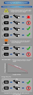 Voltage Amperage Guide For Your Cctv Cameras Get Cctv