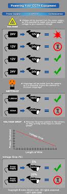 voltage amperage guide for your cctv cameras get cctv