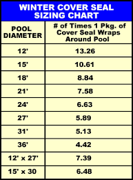 winter cover seal for above ground pool covers