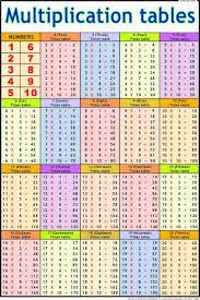 12 × 4 = 48. Buy Multiplication Tables Chart 50x75cm Book Online At Low Prices In India Multiplication Tables Chart 50x75cm Reviews Ratings Amazon In