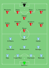 Mexico vs argentina final copa america 1993. Copa America Centenario Group D Wikipedia