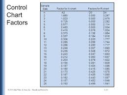 statistical process control ppt video online download