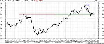 Where Next For Australian Bank Stocks Asx