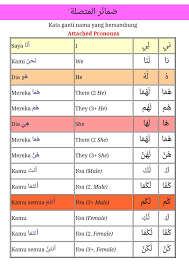 Check 'kata ganti' translations into english. Kata Ganti Nama Diri Yang Bersambung Nota Bahasa Arab Facebook