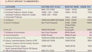 If you are interested in salaries for a. Senior Lecturers Salary In Malaysia