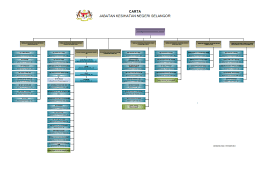 Kompleks pejabat kerajaan 45300 sungai besar selangor no.tel : Pejabat Kesihatan Daerah Hulu Langat