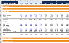 Three Financial Statements The Ultimate Summary And Infographic Financial Statements Financial Statement Templates Statement Template