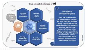 4 Recommended Books On Ai Ethics And Ai Philosophy 2 In 2020 Ethics Engineering Ethics Artificial Intelligence Technology