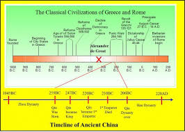 Ancient Greece Vs Ancient China