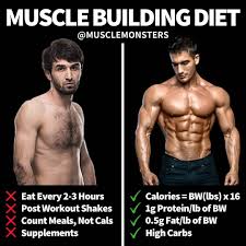 The Benefits Of Chicken For Extreme Training And Growth Gymguider Com Muscle Building Diet Gym Workout Tips Gym Workout Chart