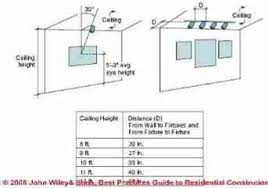 Maybe you would like to learn more about one of these? Guide To Spacing Layout For Recessed Lights