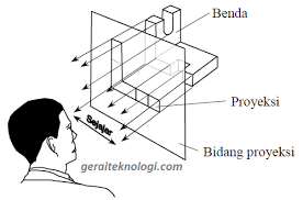 Pos sebelumnya soal ujian matematika kelas 10 sma semester 1 k.13 dan jawaban. Pengertian Proyeksi Dan Macam Macam Proyeksi Gambar Teknik Proyeksi Piktorial Dan Proyeksi Ortogonal Gerai Teknologi