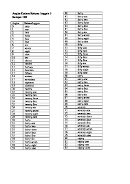 Angka cardinal umumnya digunakan untuk menghitung, contoh: Download Pdf Angka Dalam Bahasa Inggris 1 Sampai 100 2nv8rvwvr9lk