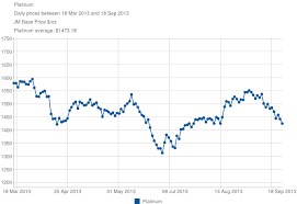 steel price chart chart info