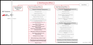 Image result for Science Technology Electronics Organizations