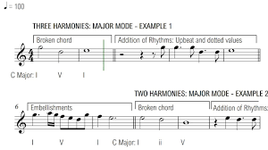 How do you write a counter melody? How To Write A Melody