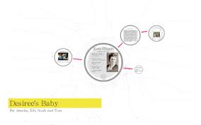 Desiree S Baby By