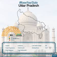 Knowyourstate Sabha Business Insider Uttar Pradesh