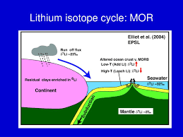 Ppt Lithium Isotope Geochemistry Applications To High Temperature Processes Powerpoint Presentation Id 779801