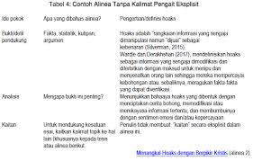 Contoh soal bahasa indonesia sma menentukan kalimat esai. Modul 1 Hakikat Esai English Education Department Pend Bhs Inggris Uki