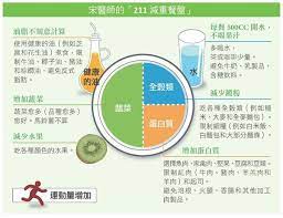pin by lee ren yeh on ｍisc in 2021 pie chart chart health
