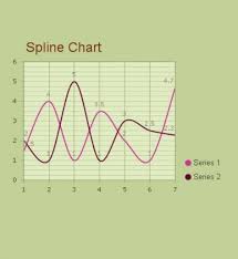 spline chart templates 3 printable word excel pdf