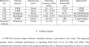 Comparison Of Reference Antennas In Term Of Size And