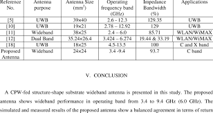 comparison of reference antennas in term of size and