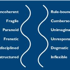 Check spelling or type a new query. Pdf The Luftwaffe S Agility An Assessment Of Relevant Concepts And Practices
